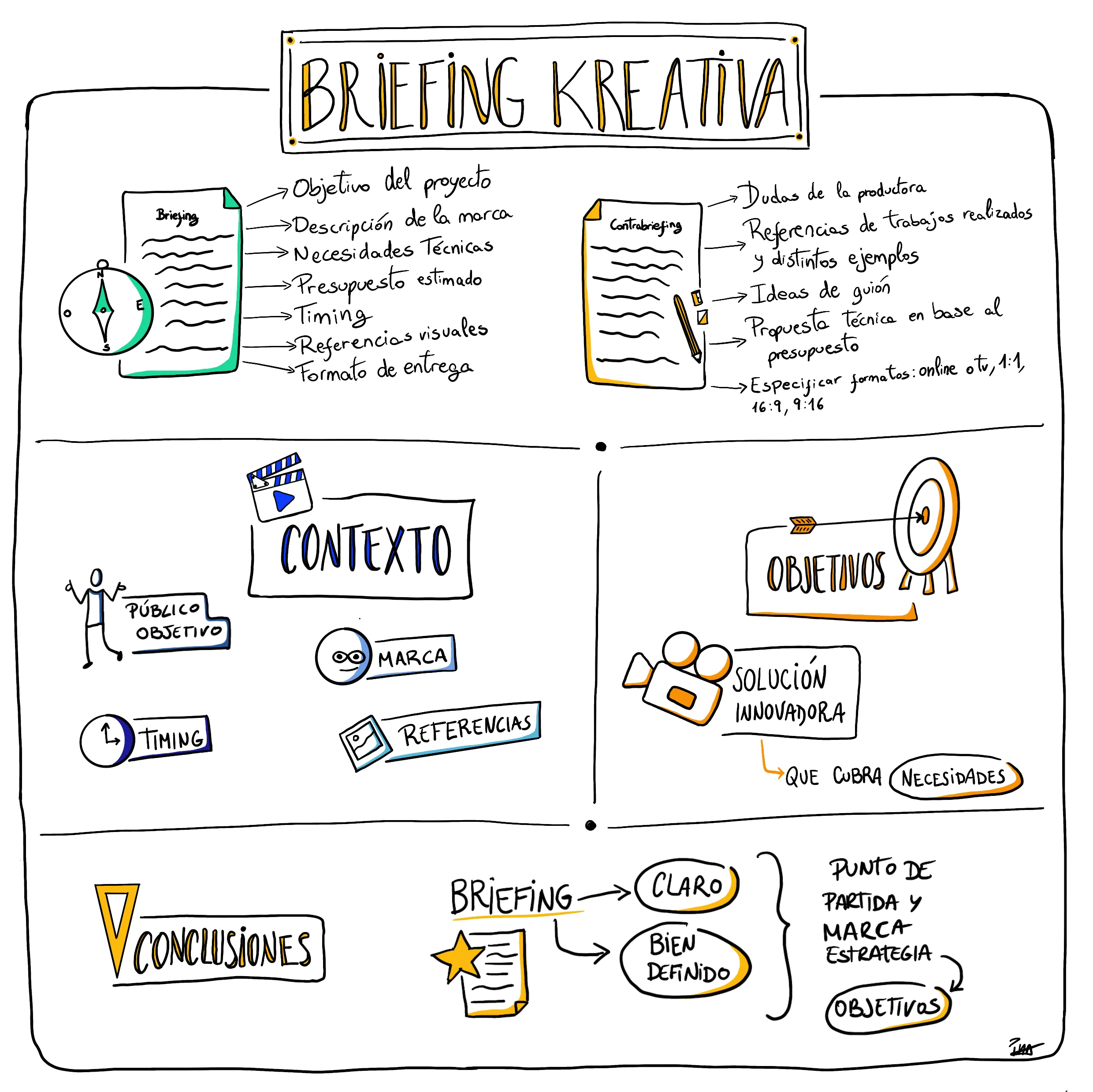 Briefing Kreativa